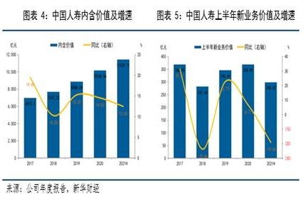 中國人壽2023半年報解析 代理人渠道轉型深化，投資端表現強勁拉動利潤