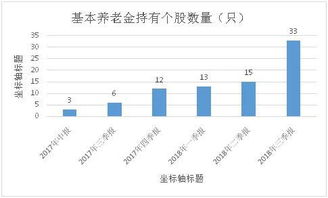基本養老金再傳大消息 新增9省啟動委托投資，資產投資收益前景可期